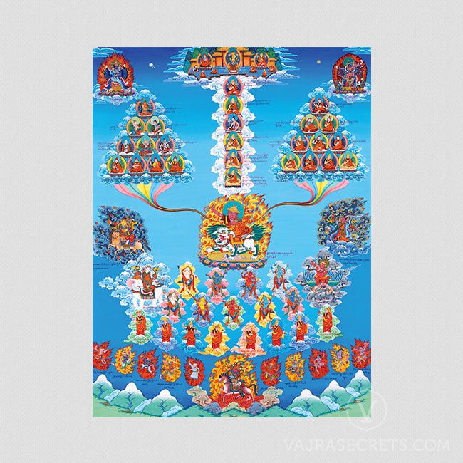 Dorje Shugden Lineage Tree Thangka Print